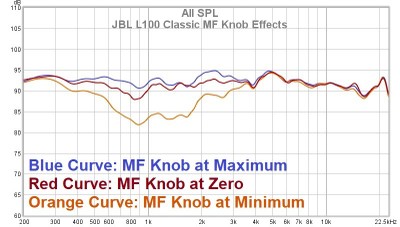 L100 MF Knob Effects