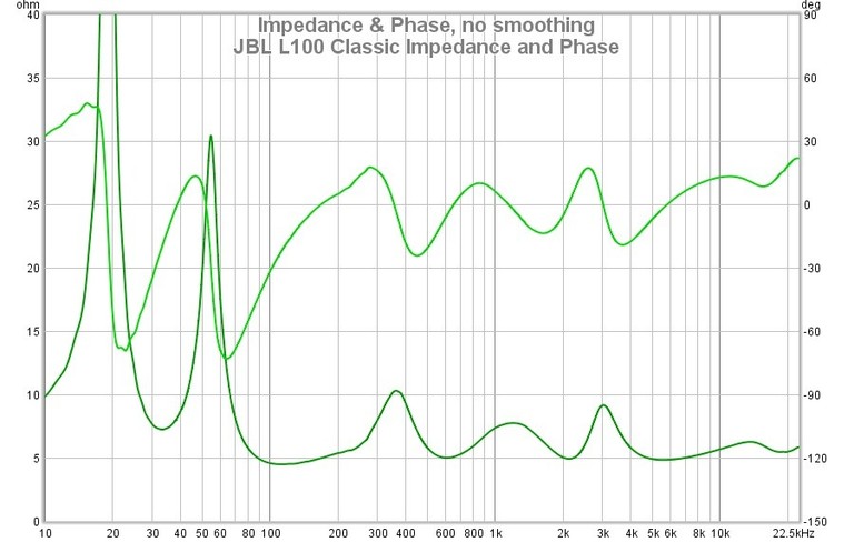 L100 impedance