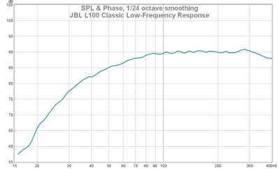 L100 low frequency response