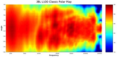L100 Classic Polar Map