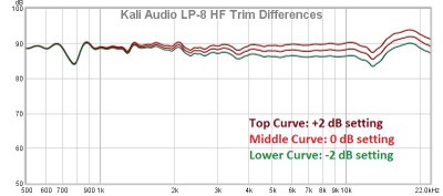 lp8 HF Trim changes