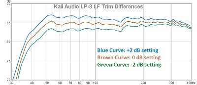 lp8 LF Trim changes