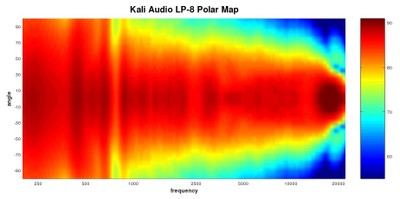 lp8 polar map