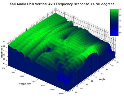 lp8 vertical waterfal response 3D