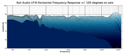 lp8 waterfal response 2D