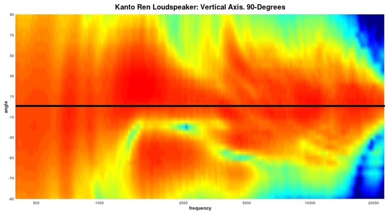 Ren Vertical Polar Map w line