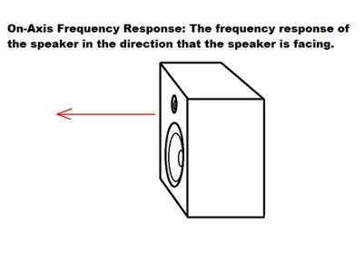 On-Axis response diagram 2.jpg