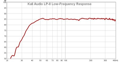 lp8 low frequency response2