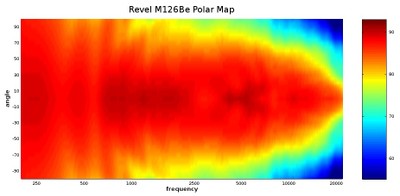 m126be polar map.jpg