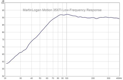 35XTI low frequency response.jpg