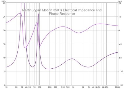 35XTi Impedance.jpg