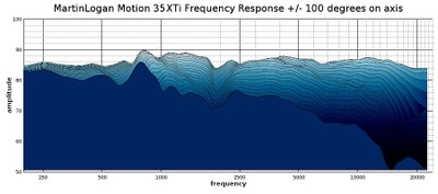 35XTi waterfall response 2D.jpg