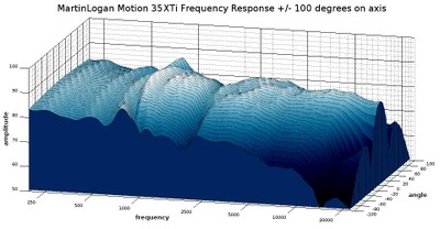 35XTi waterfall response 3D.jpg