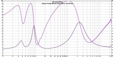 MK402 Impedance.jpg