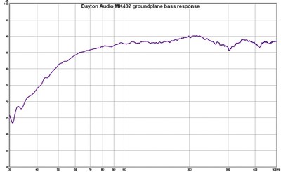 MK402 groundplane bass response.jpg