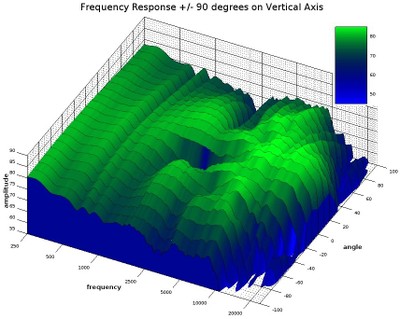 MK402 vertical response.jpg