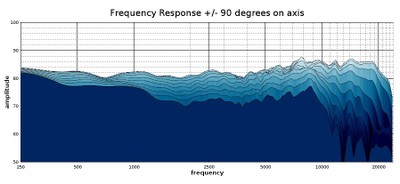 MK402 woofer level response.jpg