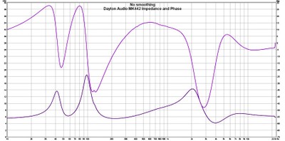 MK442 Impedance.jpg