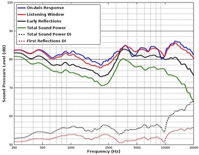 MK442 Response Curves for Horizontal.jpg