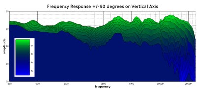 MK442 vertical response 2D.jpg