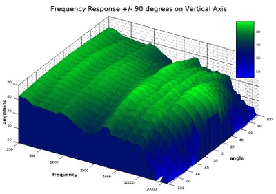 MK442 vertical response 3D.jpg