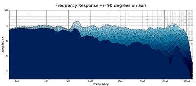 K-BAS-dispersion-profile.jpg