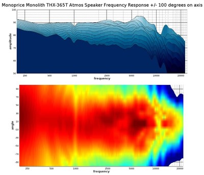 Atmos speaker responses.jpg