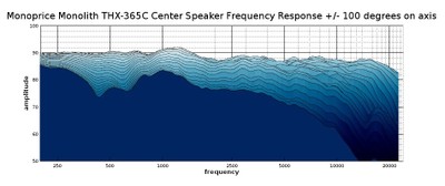 THX center waterfall response 2D.jpg