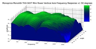 Minitower vertical waterfall response.jpg