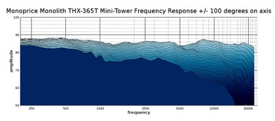 Minitower waterfall response 2D.jpg