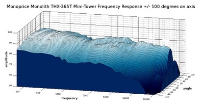 Minitower waterfall response 3D.jpg