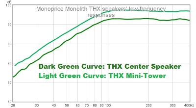 Monolith THX low frequency responses.jpg