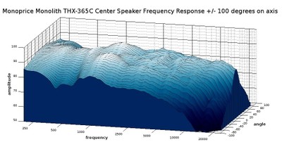 THX center waterfall response 3D.jpg
