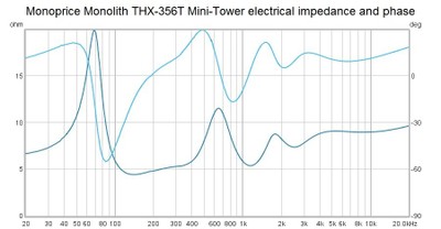 Minitower phase response.jpg