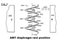 Design_AMT_diagram1