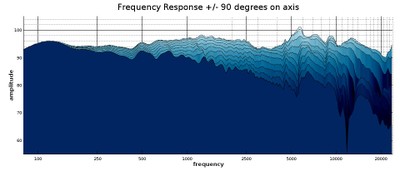 test_horz_response_2D