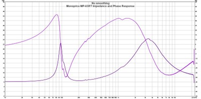 MP Ribbon Impedance