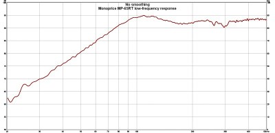 MP Ribbon bass response