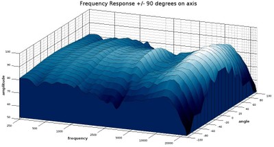 MP Ribbon horizontal dispersion 3D