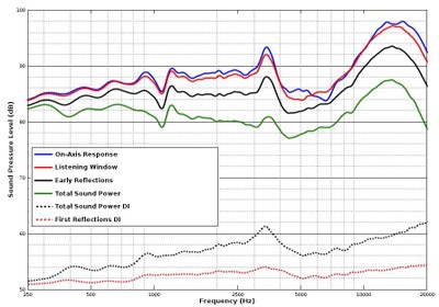 MP Ribbon response curves