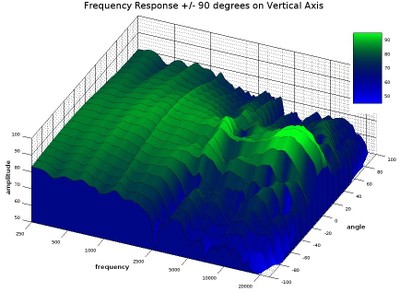 MP Ribbon vertical dispersion 3D