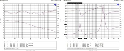 Frequency response and impedance of SuperZero