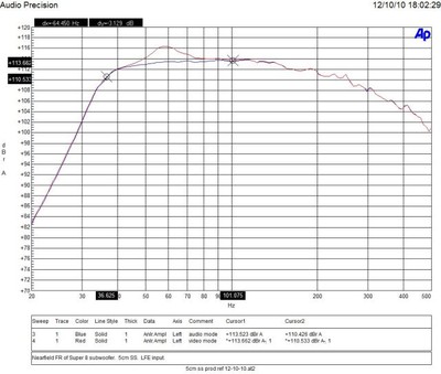 Nearfield frequency response Super 8