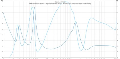 BLS impedance BCS on.jpg