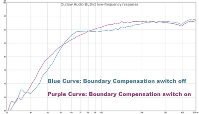 BLS low frequency.jpg