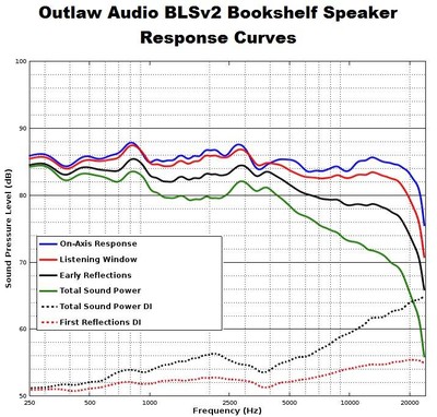 BLS response curves.jpg