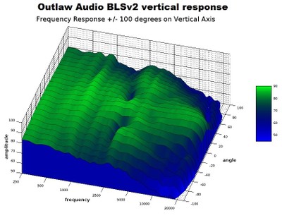 BLS vertical waterfall response.jpg