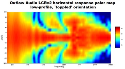 LCR horizontal polar map.jpg