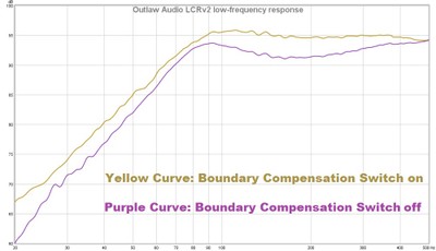 LCR low frequency.jpg