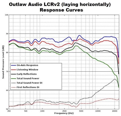 LCR response curves horizontal.jpg